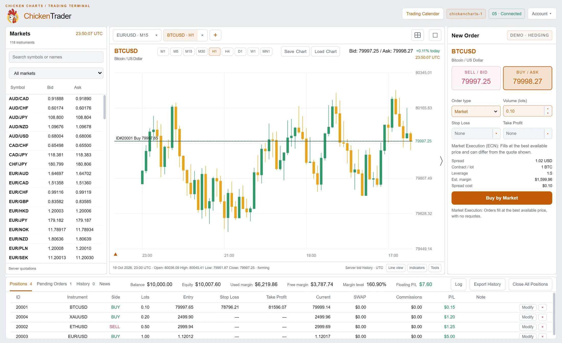 ChickenTrader in its light theme: the markets list, a Bitcoin chart with an open trade, the New Order panel and the open positions
